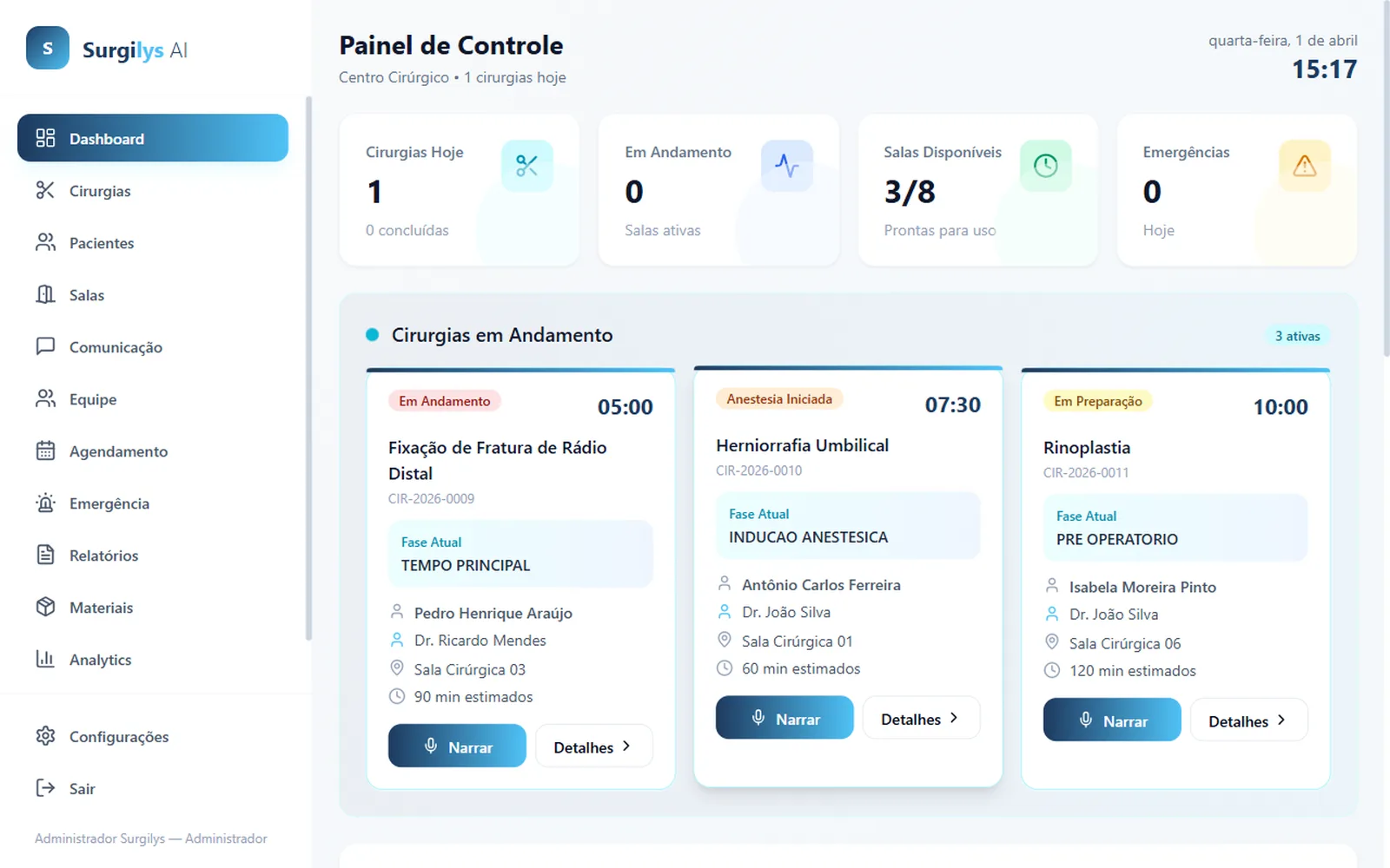 Painel de controle do Surgilys com cirurgias em andamento e fases em tempo real